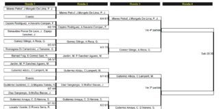 Horarios Padel Pro Tour Marbella