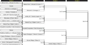Padel Pro Tour Fuengirola. Horarios y Cuadro Masculino