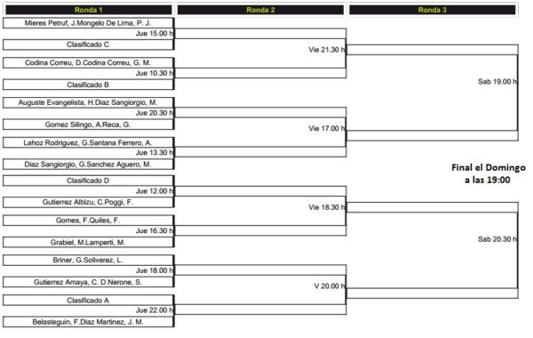 horarios padel pro tour buenos aires Cuadro y Horarios Padel Pro Tour Buenos Aires 2012