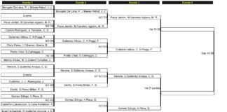 Resultados del Padel Pro Tour Madrid 2012 hasta Cuartos de Final