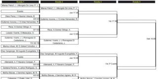 Horarios Padel Pro Tour de Marbella