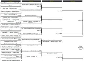 Horarios Padel Pro Tour de Marbella