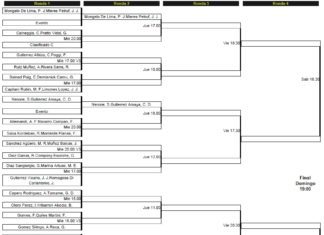 Cuadros y Horarios del Padel Pro Tour de Gijón 2012