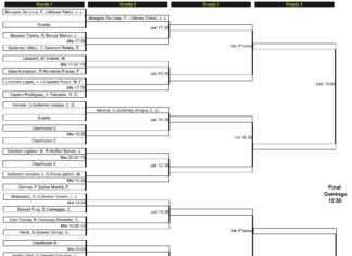 Horarios del Padel Pro Tour de Ibiza