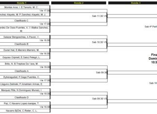 Horarios del Padel Pro Tour Femenino de Madrid