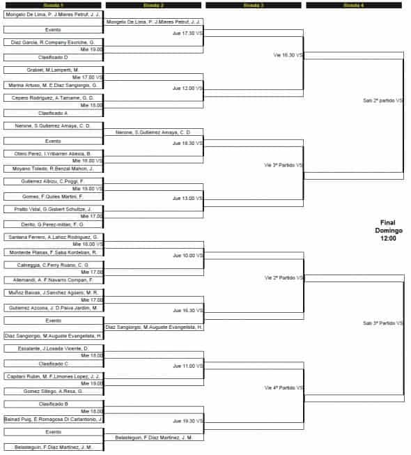 horarios padel pro tour madrid masculino Horarios del Padel Pro Tour de Madrid Masculino