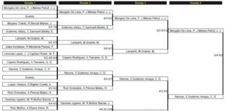 Resultados Padel Pro Tour Ibiza. ¿Quién juega la final?