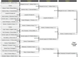 Resultados Padel Pro Tour Ibiza. ¿Quién juega la final?