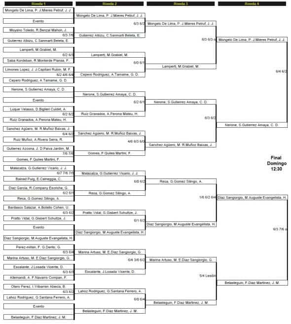 Resultados Padel Pro Tour Ibiza. ¿Quién juega la final?