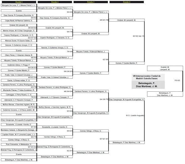 Campeones del Pádel Pro Tour de Madrid 2012 en la Caja Mágica