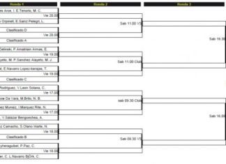Enfrentamientos y Horarios Padel Pro Tour de Bilbao. Categoría femenina