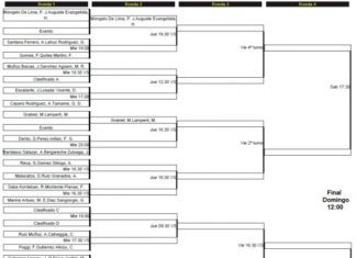 Cuadro masculino y Horarios del Padel Pro Tour de Valencia