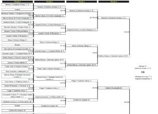 Resultados Padel Pro Tour de Bilbao ¿Quién juega las Finales?