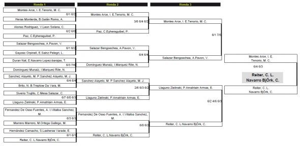 Campeonas del Padel Pro Tour de Valencia 2012