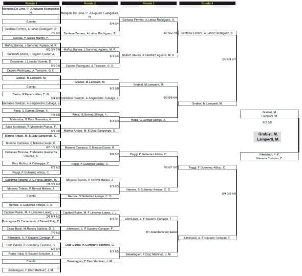 Campeones en el Padel Pro Tour de Valencia 2012