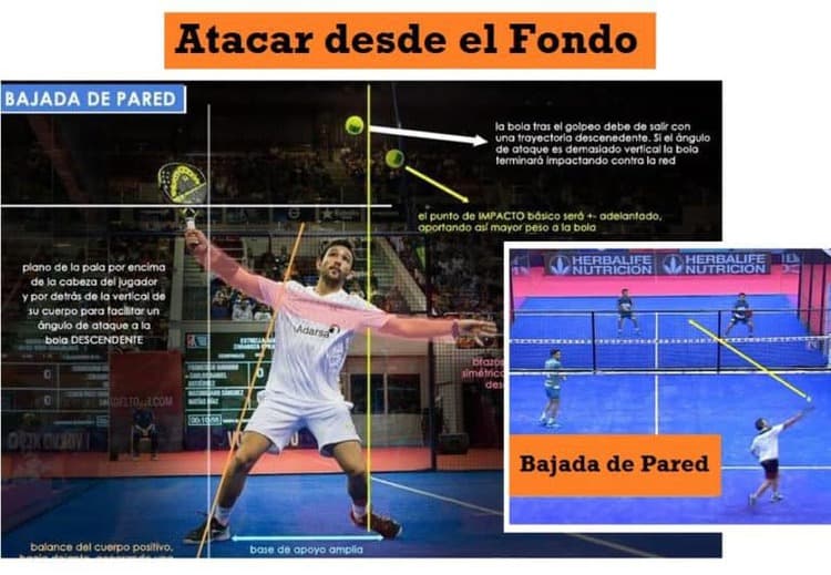 ATACAR desde el FONDO de Pista en Pádel ¡3 Trucos PRO!