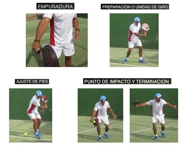 ¿Cómo Enseñar el Revés en Pádel? Ejercicios de Progresión