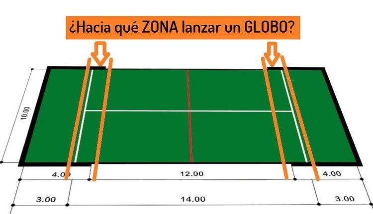 hacia donde lanzar un globo en padel