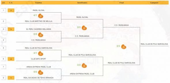 Resultados-Campeonato-de-Espana-de-Padel-por-Equipos