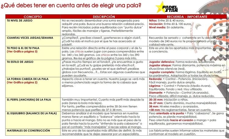 GUÍA en PDF para COMPRAR la PALA de Pádel Perfecta para Ti Elegir Pala de Padel