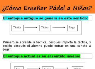 ¿Cómo Enseñar a Niños? ¡Mejor Aprender Jugando! Como enseñar padel a niños