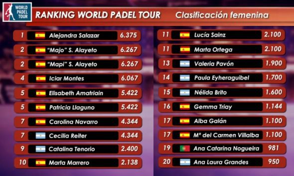 ranking world padel tour femenino