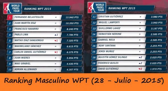 Ranking World Padel Tour Julio 2015