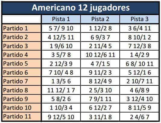Excel Torneo de Pádel AMERICANO