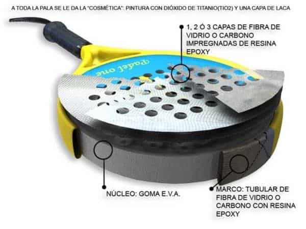 ¿CÓMO es una Pala de Padel? MATERIALES para su Fabricación materiales pala de padel