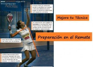 La PREPARACIÓN Perfecta para un REMATE Potente