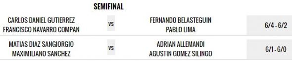 Partidos Semifinal World Padel Tour Valencia Masculino