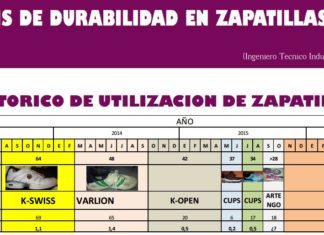 DURABILIDAD en zapatillas ¿Cuándo cambiarlas? Durabilidad de las Zapatillas de Pádel