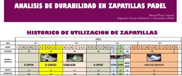 DURABILIDAD en zapatillas ¿Cuándo cambiarlas? Durabilidad de las Zapatillas de Pádel