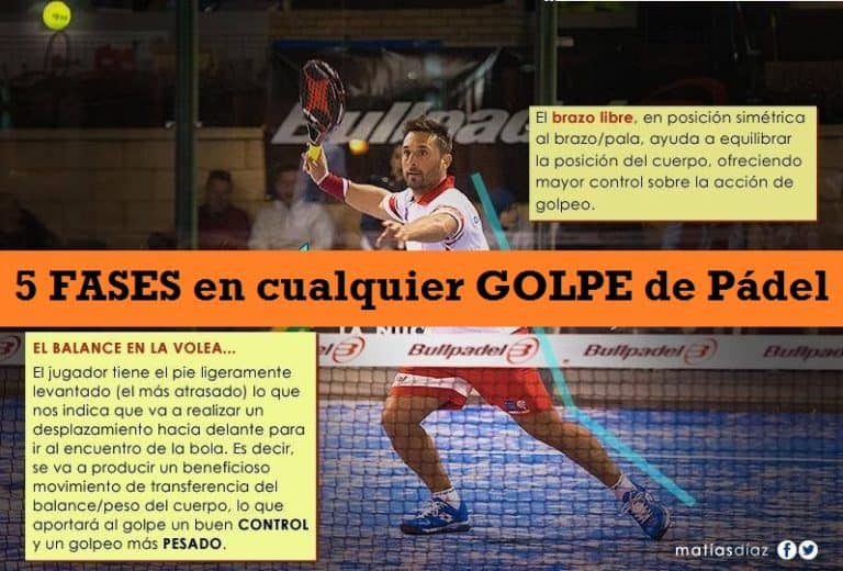 Las 5 FASES en todo GOLPE de pádel 【Muy importante】