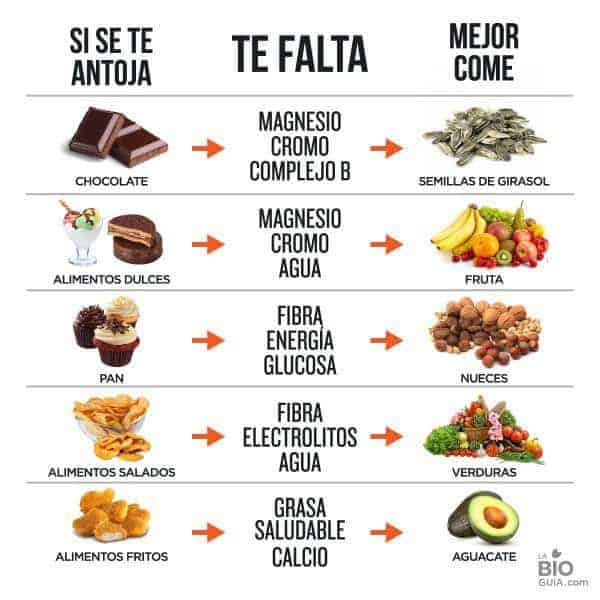 Si se te antoja dulces, come fruta