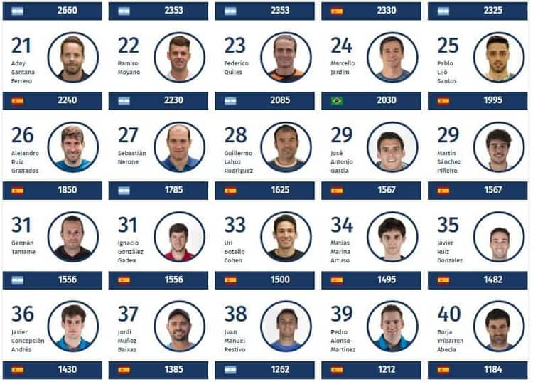 Ranking FINAL World Padel Tour 2017 - del 20 al 40