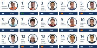 Ranking World Padel Tour 2017