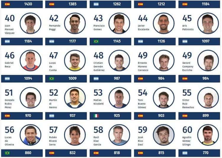 Ranking World Padel Tour 2017 - del 40 al 60