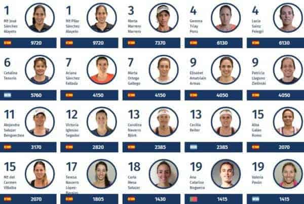 Ranking World Padel Tour Femenino 2017 - 20 primeras