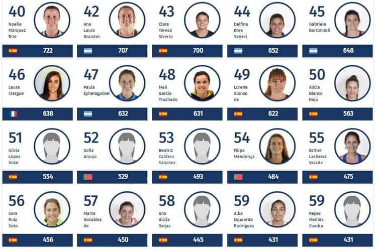 Ranking World Padel Tour Femenino 2017 - de 41 a 60