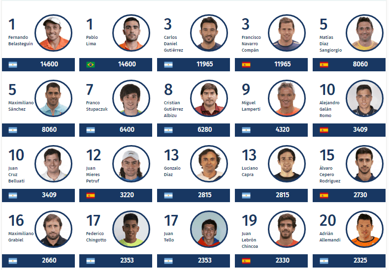 Ranking FINAL World Padel Tour 2017 - 20 primeros