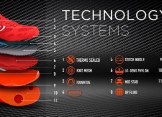 ZAPATILLAS Bull Padel VERTEX ¡Calzado Profesional! Zapatillas Bull Padel Vertex