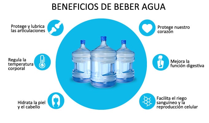Beneficios de Beber Agua