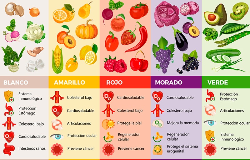 Beneficios de Comer Frutas y Verduras