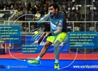 🎾 Consejos para Dominar el Globo tecnica NO perfecta en el globo de padel