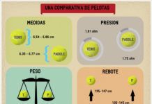 Pelota de pádel vs tenis: diferencias, medidas, peso y presión Diferencia Bolas Padel y Tenis