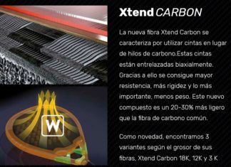 Tipos de CARBONO 【Qué es la «K» en las palas de pádel】 Pala Carbono 18K