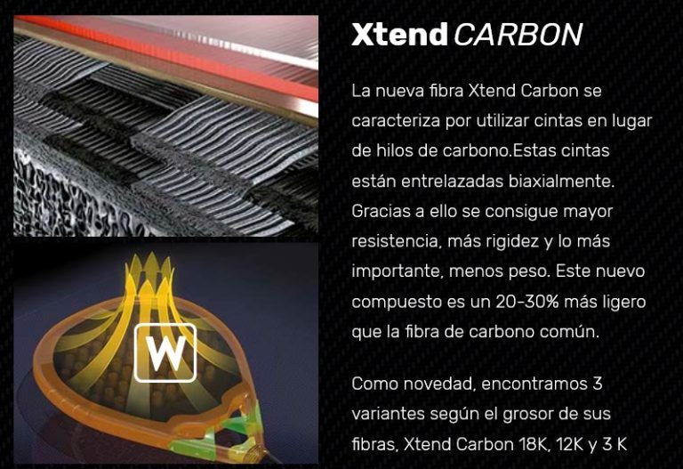 Tipos de CARBONO 【Qué es la «K» en las palas de pádel】