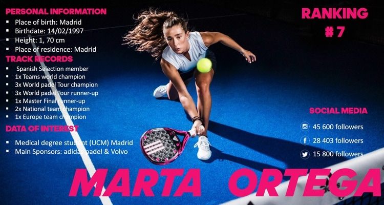 Records de Marta Ortega Padel