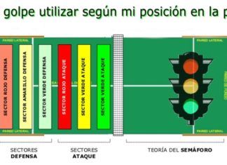 Zonas de la Pista ¡Ataque-Transición-Defensa! Zona de Ataque y Defensa en Padel
